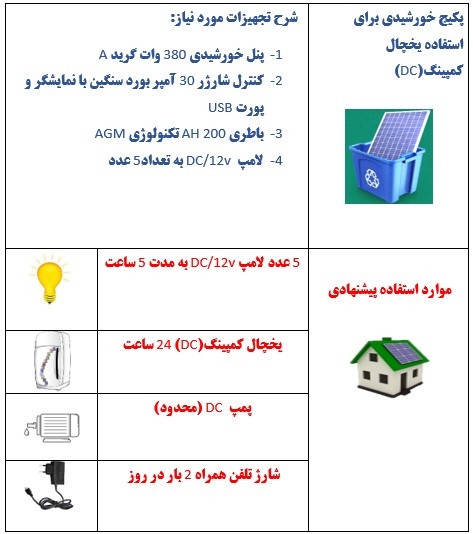 پکیج خورشیدی برای استفاده یخچال کمپینگ(DC) و روشنایی و پمپ DC