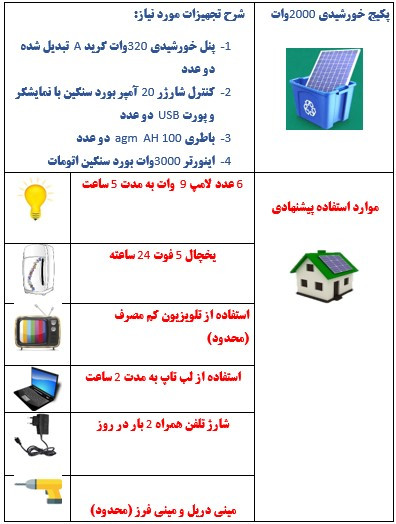پکیج خورشیدی 2000 وات - سبز انرژی