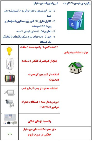 پکیج خورشیدی 2500 وات - سبز انرژی