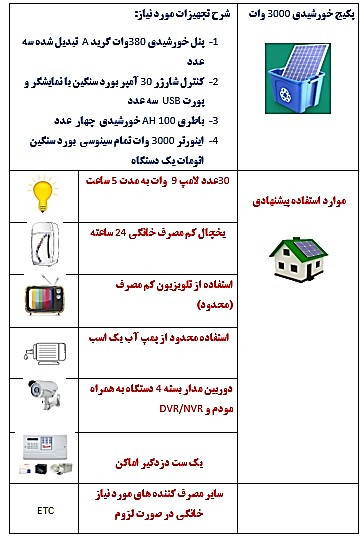 پکیج خورشیدی 3000 وات - سبز انرژی
